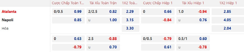 Dự đoán tỷ lệ bóng đá, soi kèo Atalanta vs Napoli