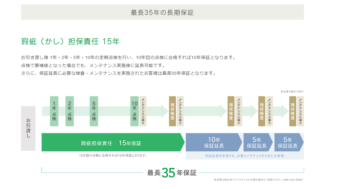 イチマルホームのアフターサービス
