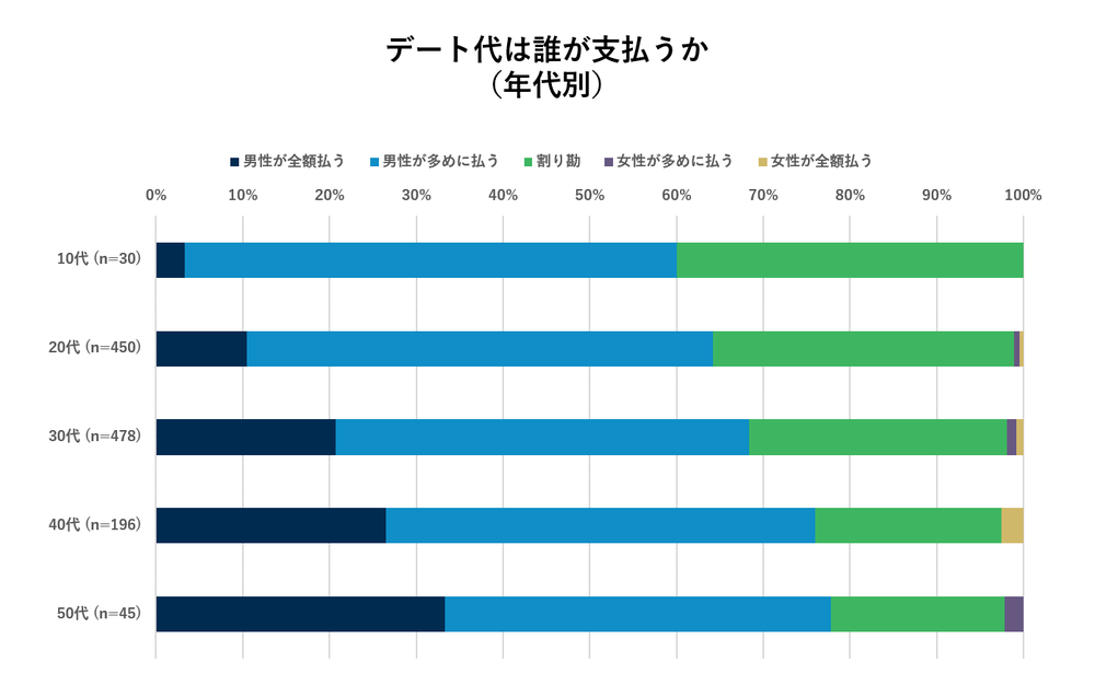 デー土代調査