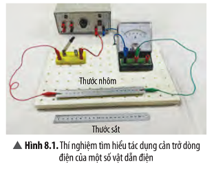 BÀI 8. ĐIỆN TRỞ. ĐỊNH LUẬT OHM