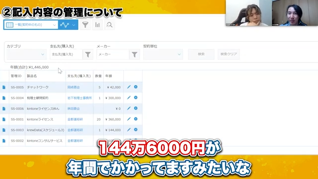 無駄な支出の発見と削減