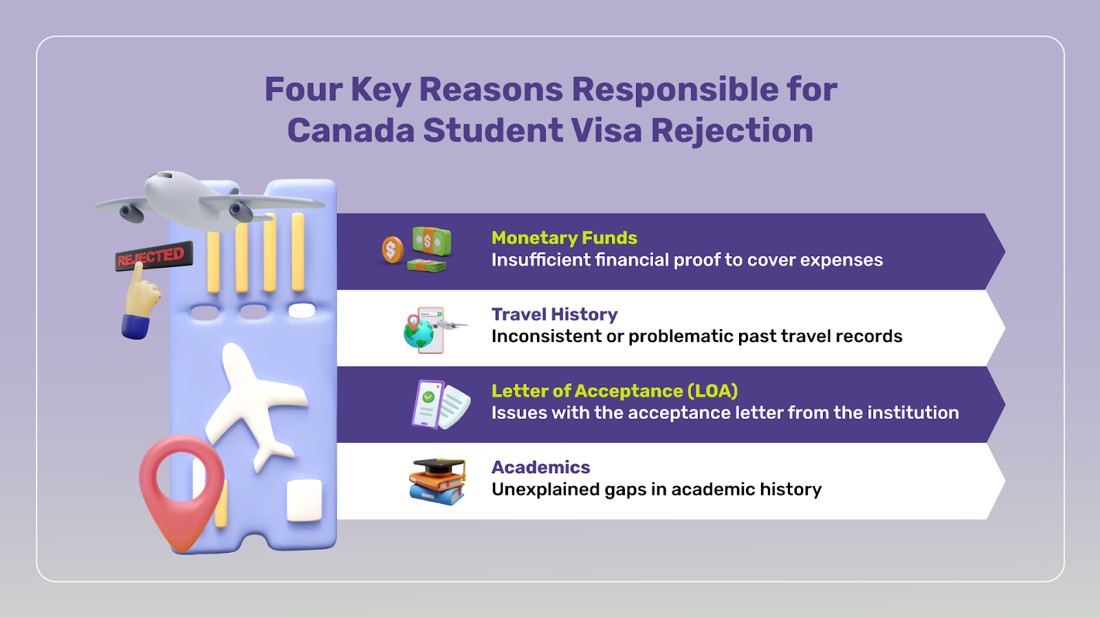 These are the major reasons that Canada's Student Visa Rejection Rate is increasing.