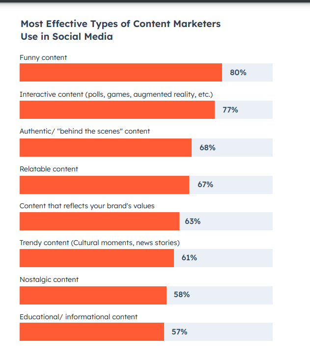 Content Marketers
