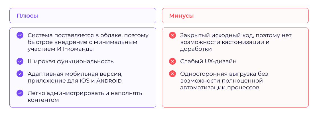 Обзор 10 лучших HRM-систем для автоматизации управления персоналом в 2025