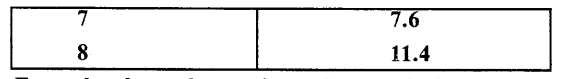 Selina Concise Physics Class 8 ICSE Solutions Chapter 1 Matter 11