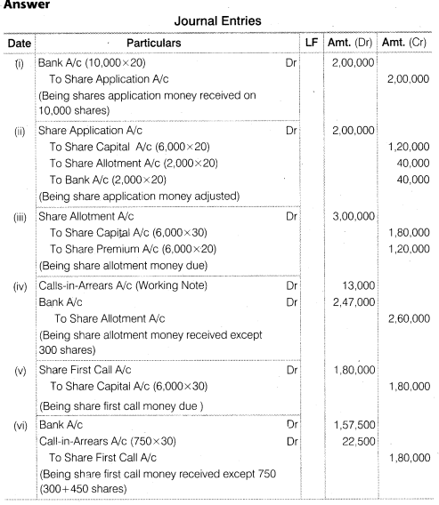 NCERT Solutions for Class 12 Accountancy Part II Chapter 1 Accounting for Share Capital Numerical Questions Q14.1