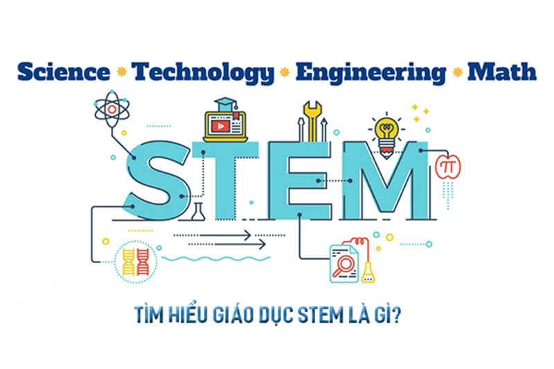 Phương pháp dạy học STEM tiểu học