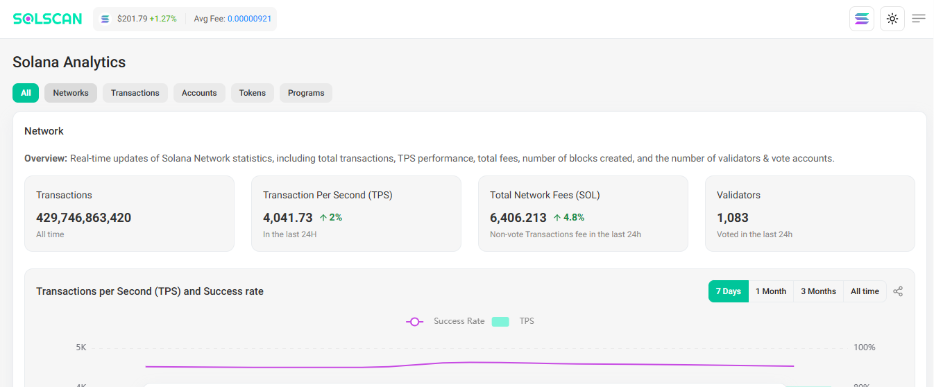 Solscan Analytics Tool