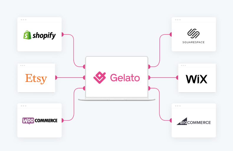 Gelato Integrations