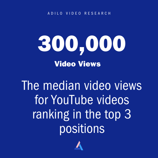 YouTube SEO Study: Which YouTube SEO Techniques Improve Video Ranking In 2025? - Adilo Blog