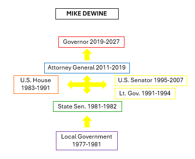 A diagram of a government

AI-generated content may be incorrect.