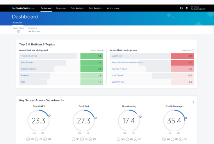 Medallia - customer experience management software