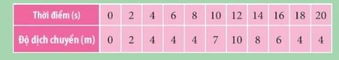 A screenshot of a pink and green grid with numbers

Description automatically generated