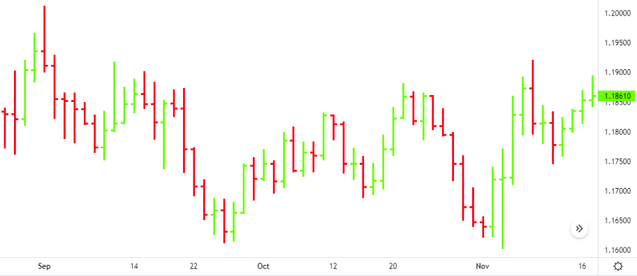 Chart, line chart

Description automatically generated