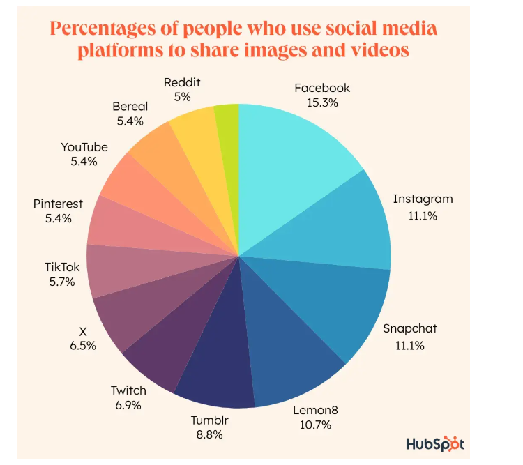 Social Media Platforms