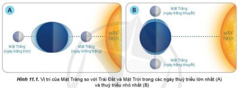 BÀI 11. NƯỚC BIỂN VÀ ĐẠI DƯƠNG