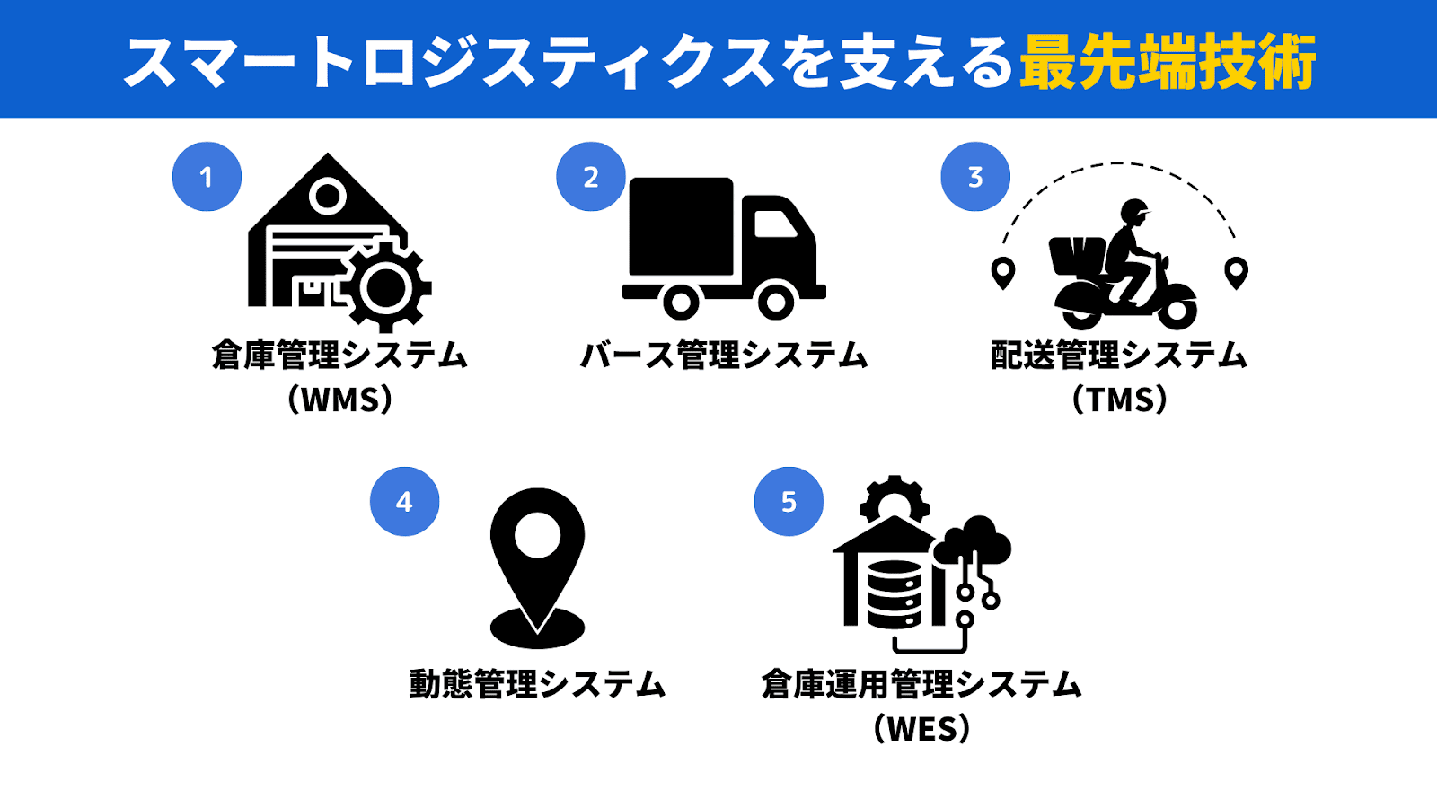 スマートロジスティクスを支える5つの最先端技術