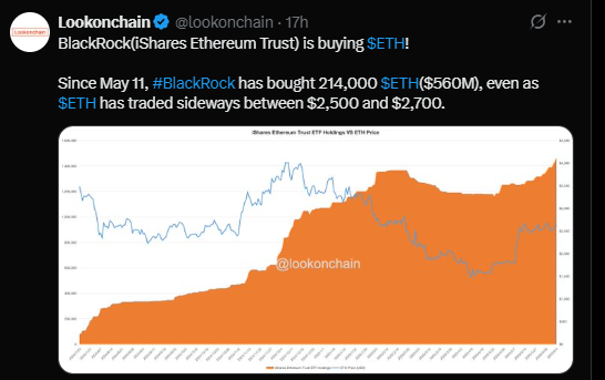 Lookonchain