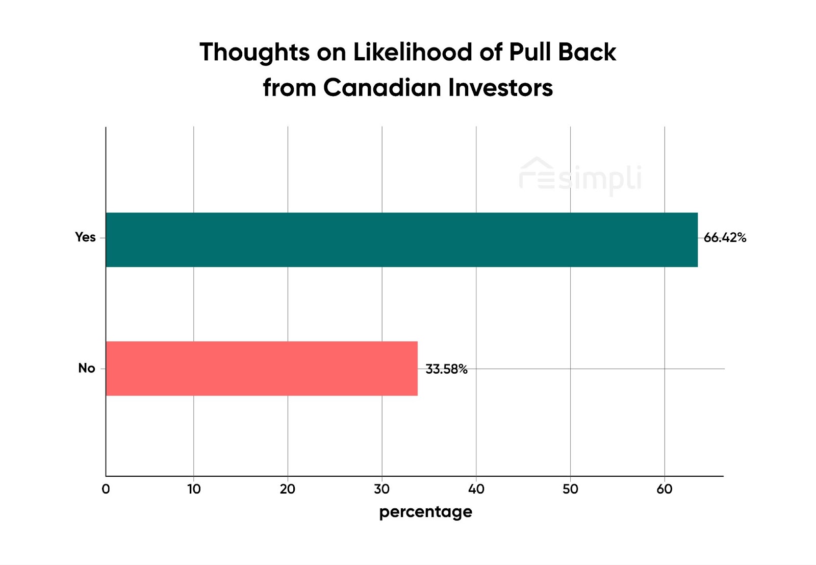 US-Canada Trade War, REsimpli