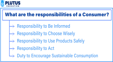 consumer responsibilities
