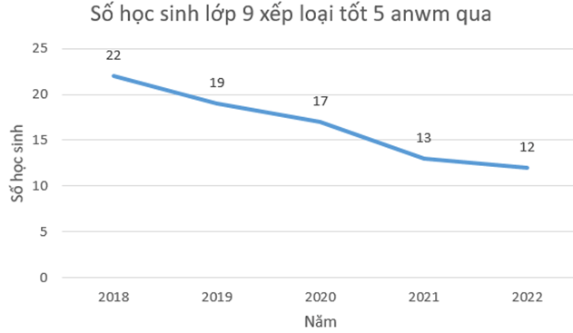 BÀI 4. THỰC HÀNH TẠO BIỂU ĐỒ