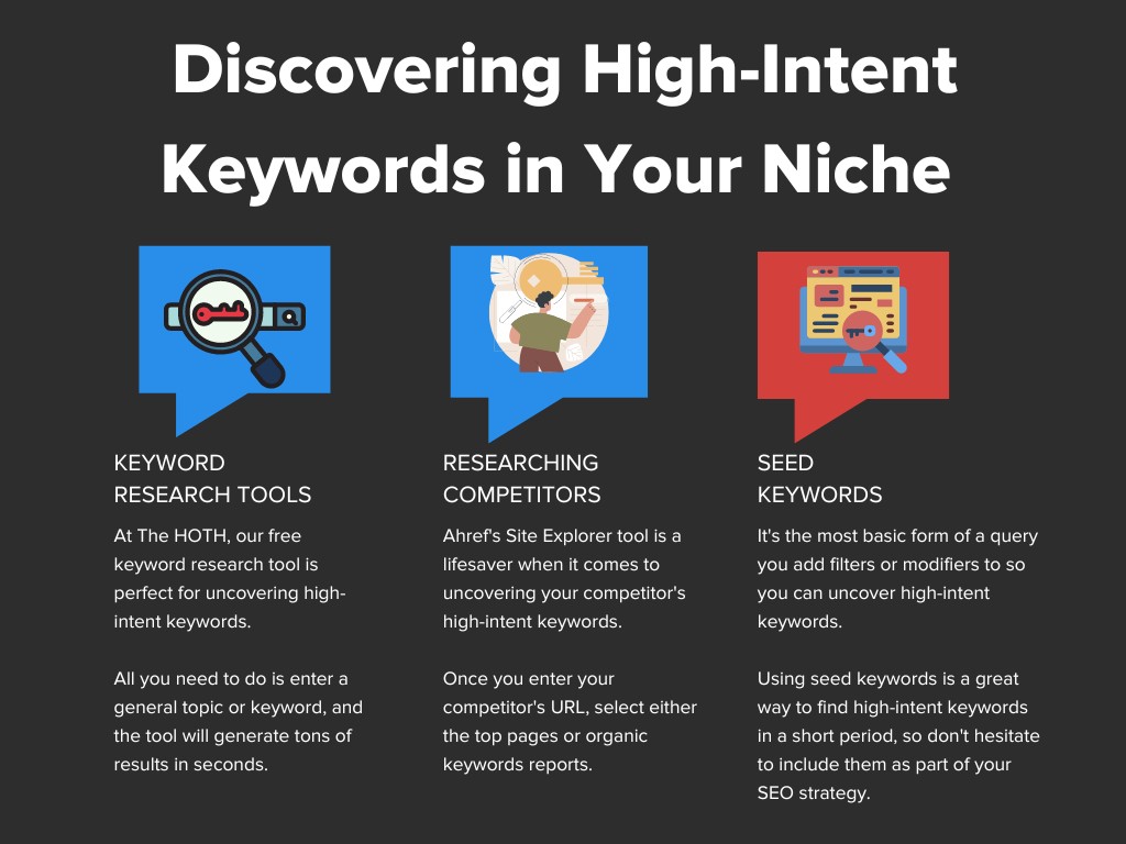 High-intent keywords in your niche