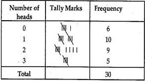 NCERT Solutions for Class 9 Maths Chapter 14-Statistics/image011.jpg