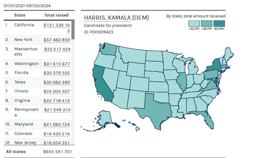 From hype to reality: what meme coin presales reveal about Trump and Harris - 3