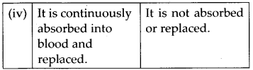 NCERT Solutions For Class 11 Biology Neural Control and Coordination Q12.2