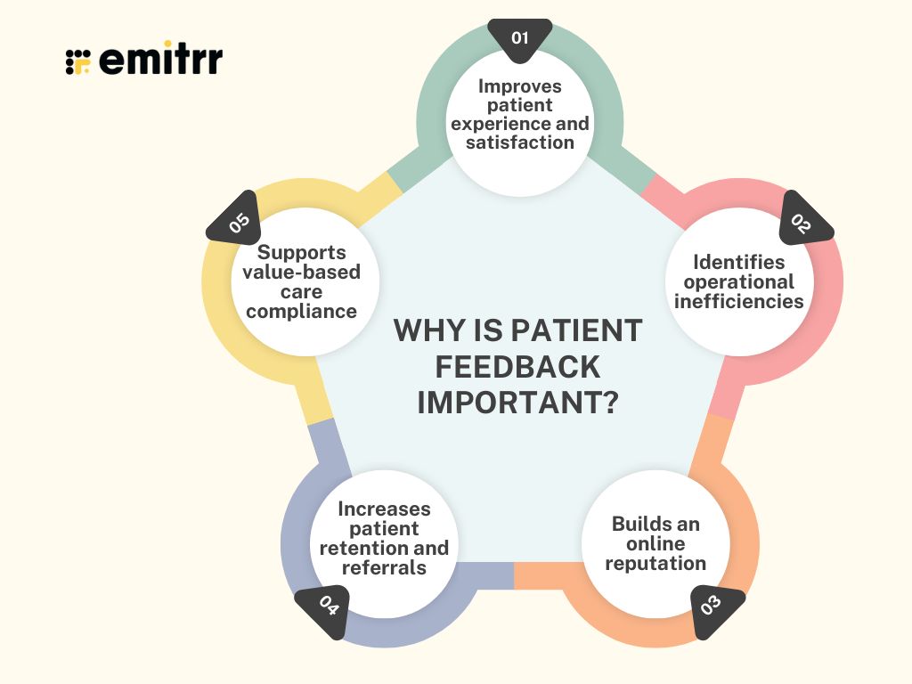 Why is Patient Feedback Important?