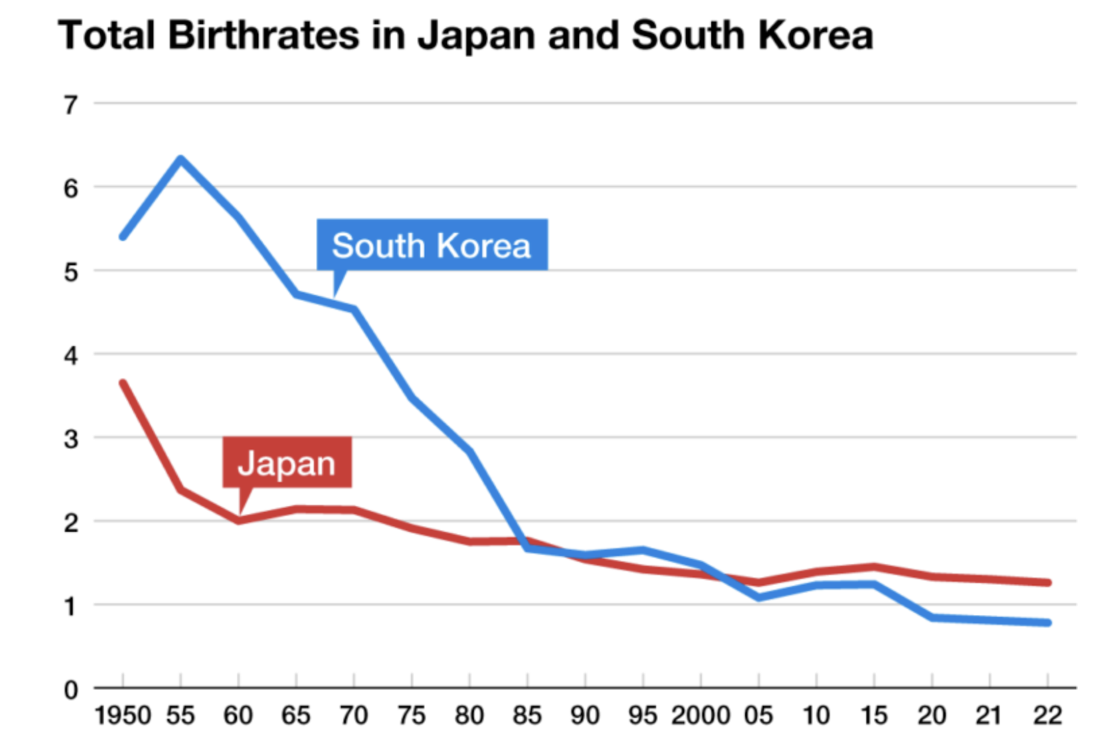 A picture of south korea Birth Rates
