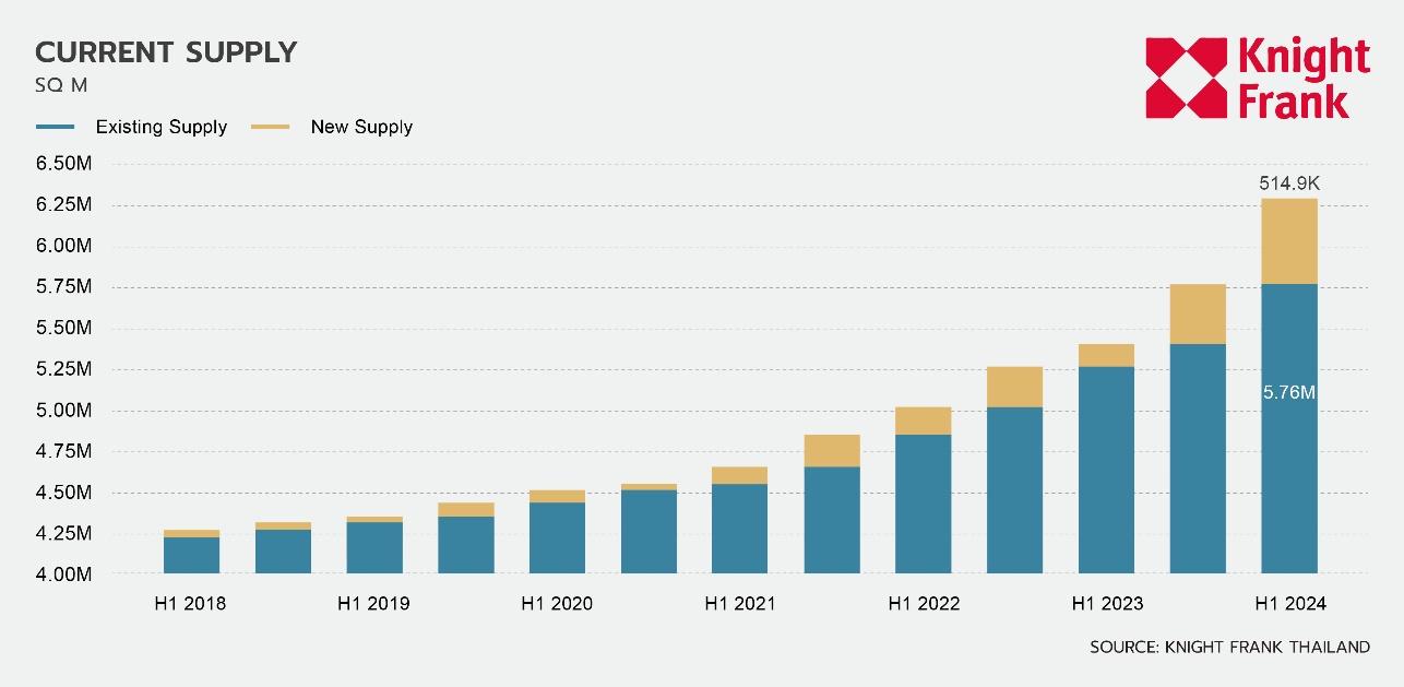 O:\12 AW Report Research\Logistics\2024\1H,2024\Graph\EN\EN1H 2024 Logistics_Graph 4.jpg