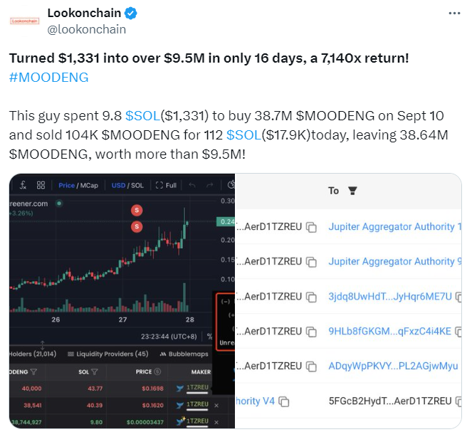 Trader Turns $1,300 To $9.5M