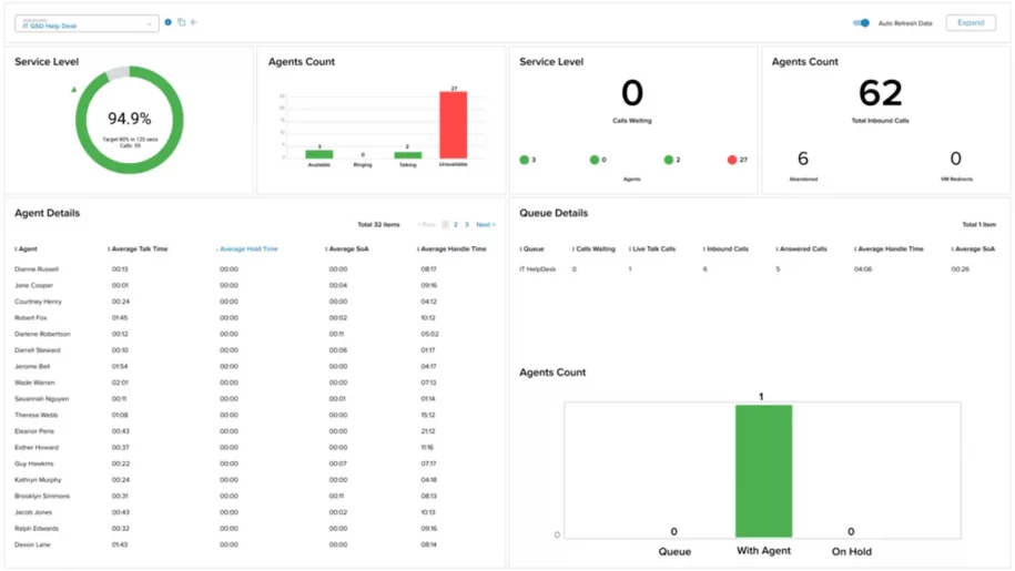 RingCentral AI Phone System dashboard