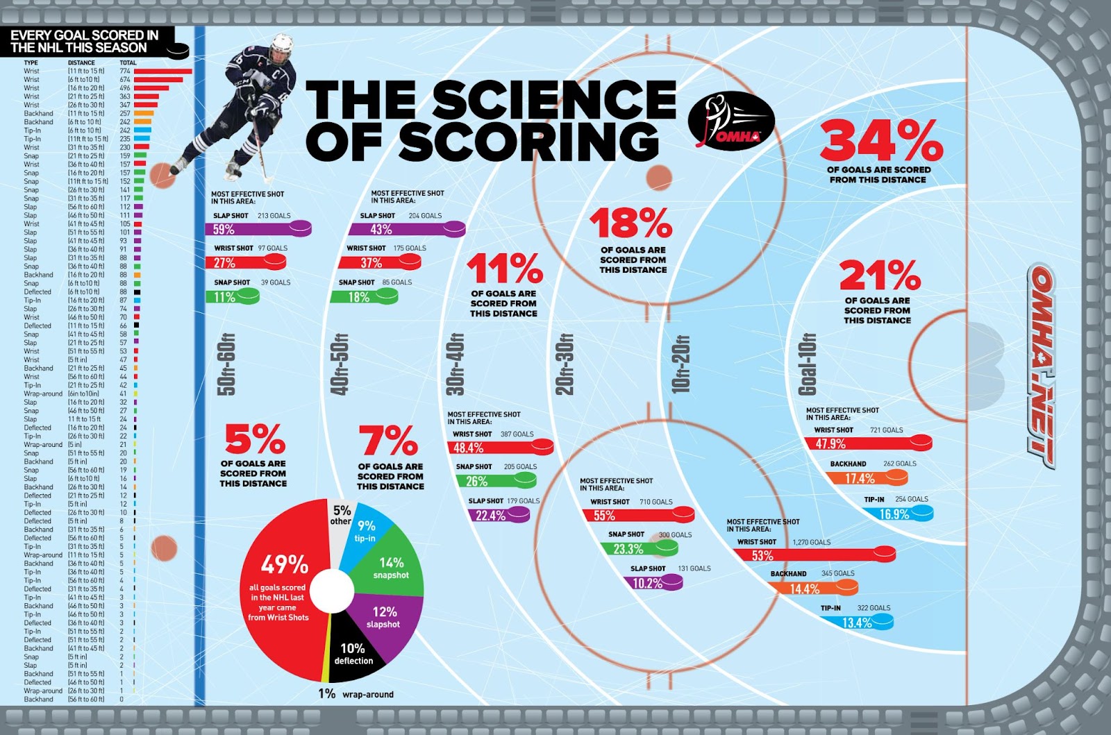 Two Observations from Coaching U10s: Ideas and Concepts to Help Improve your Teams - The Hockey Focus