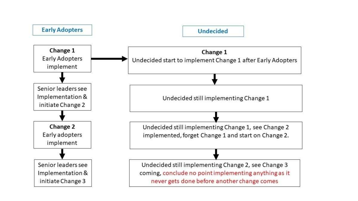 How to deliver successful change - Chris Roebuck