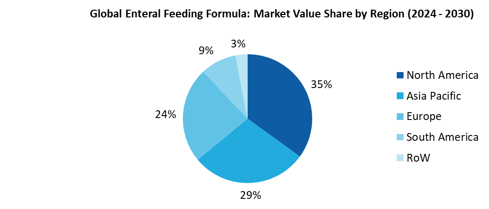 Enteral Feeding Formula Market