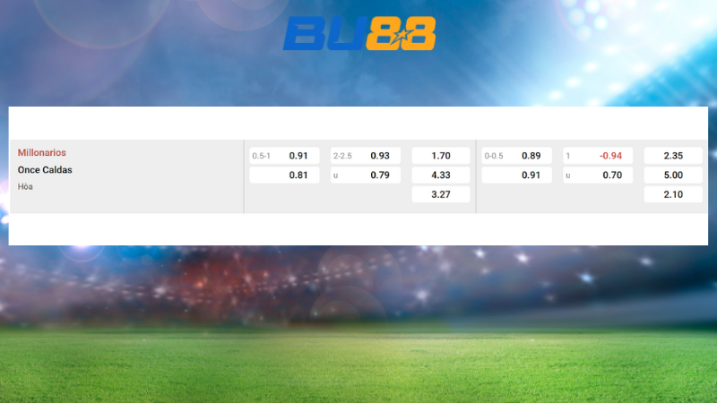 Bảng kèo Millonarios vs Once Caldas