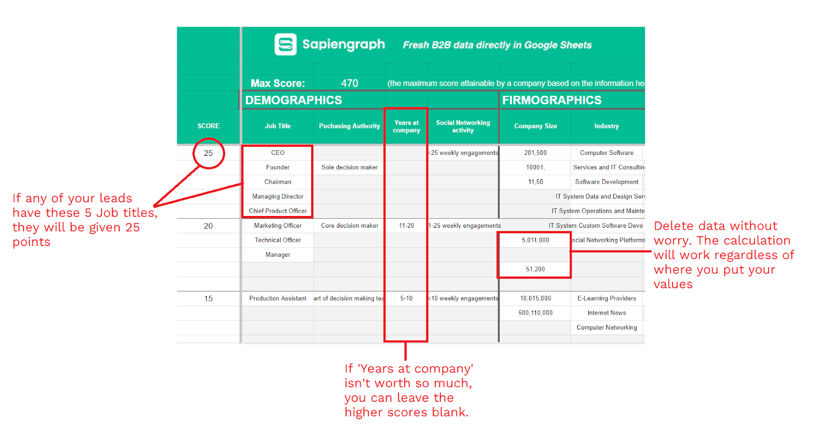 How to fill in the 'Scoring Sheet' of the Ultimate Lead Scoring Template by Sapiengraph.