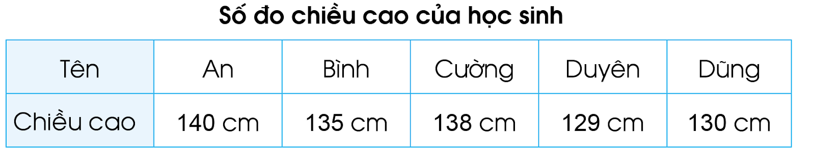 BÀI 40. BẢNG SỐ LIỆU THỐNG KÊ