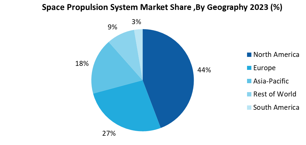 Space Propulsion Market