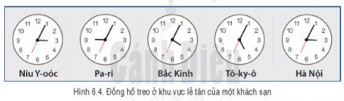 BÀI 6: CHUYỂN ĐỘNG TỰ QUAY QUANH TRỤC CỦA TRÁI ĐẤT VÀ CÁC HỆ QUẢ ĐỊA LÍ