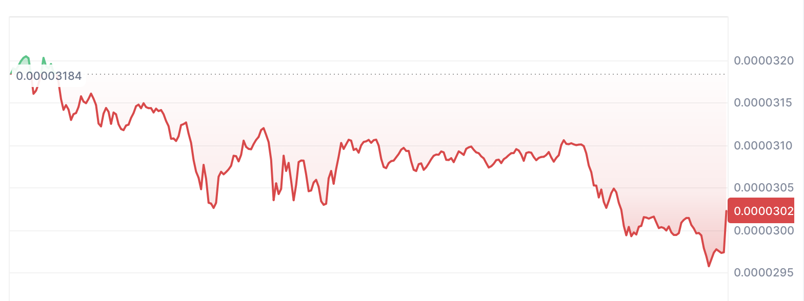 This SHIB Competitor Might Race Forward of Cardano This Cycle With 3,300% Upside 