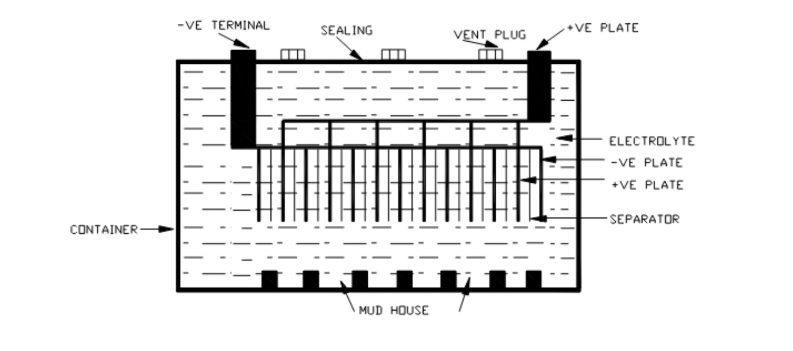 Lead acid battery on ship