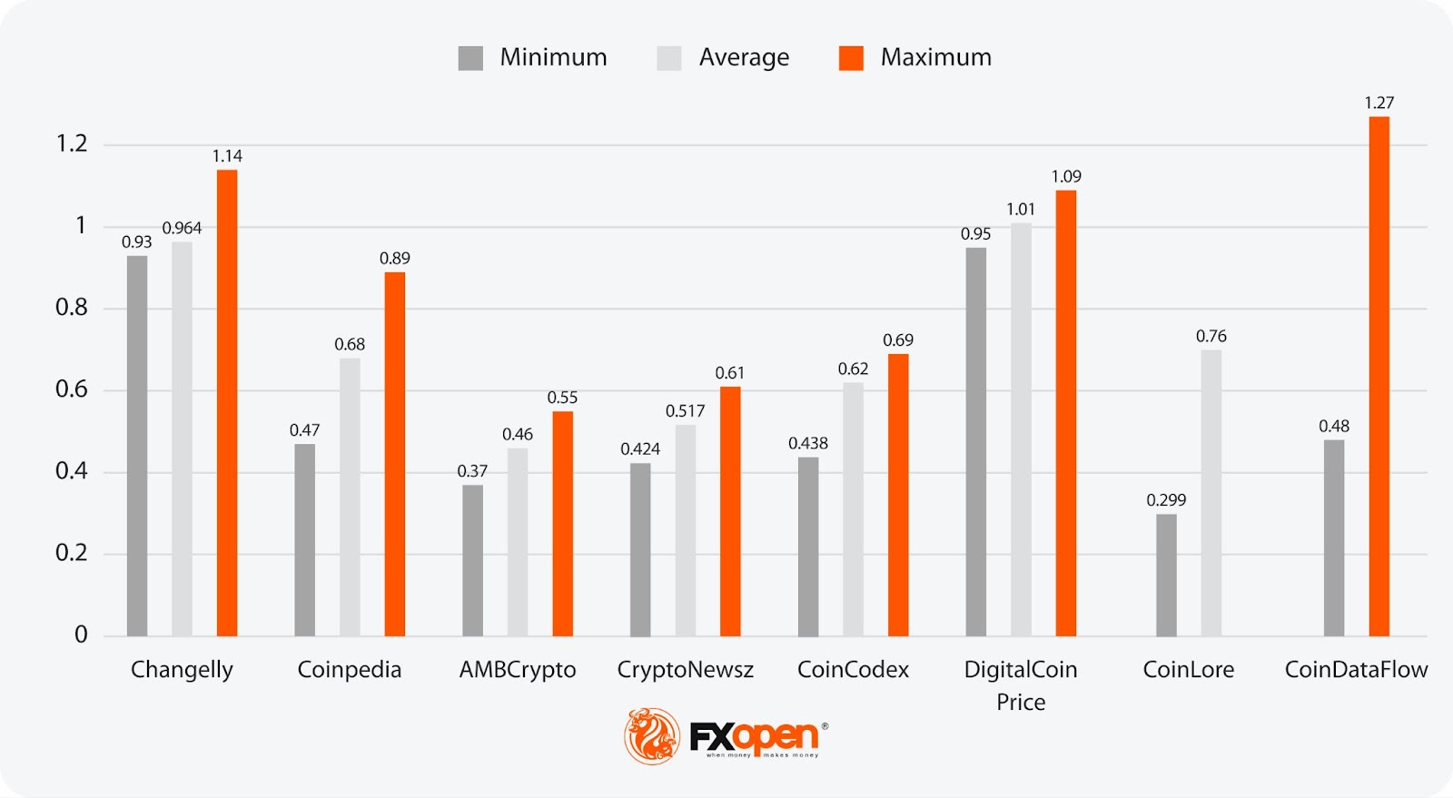 Analytical Tron Price Forecasts in 2024, 2025–2030 and Beyond