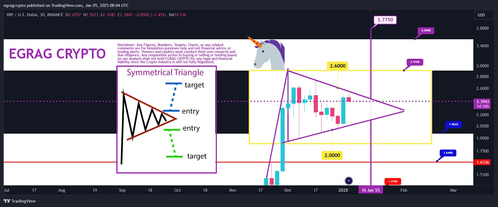 Egrag crypto analysis