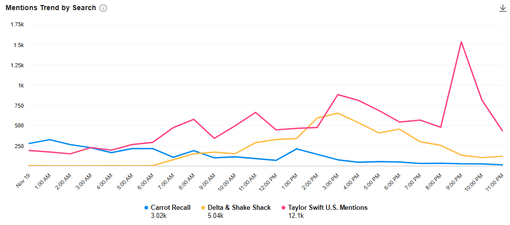 A graph of different colored linesDescription automatically generated