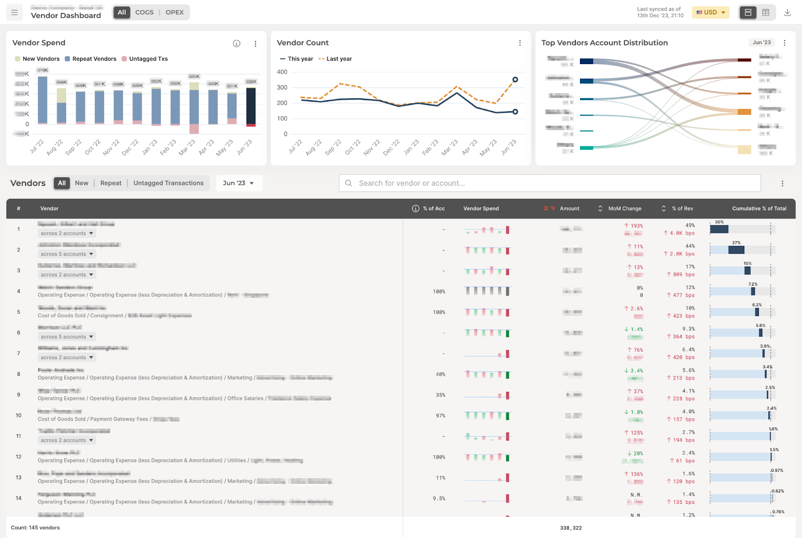 Cash Flow Dashboard