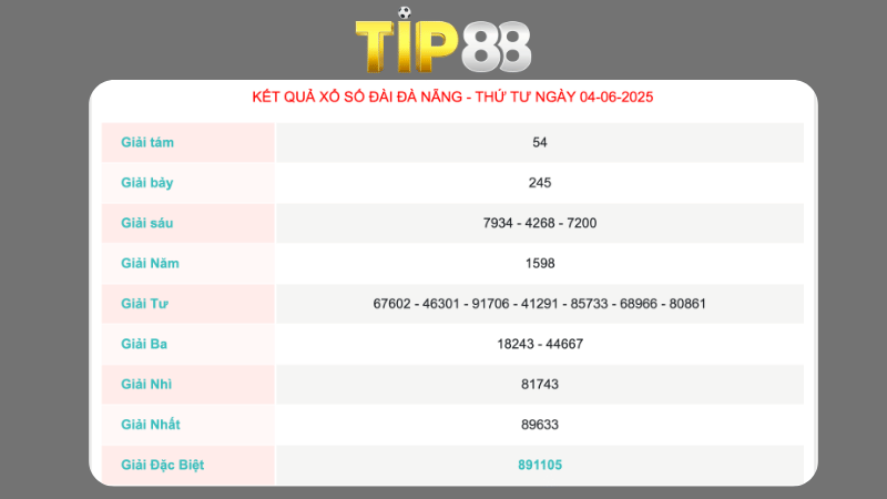 Kết quả xổ số Đà Nẵng ngày 04/06/2025