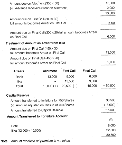 NCERT Solutions for Class 12 Accountancy Part II Chapter 1 Accounting for Share Capital Numerical Questions Q14.4